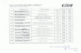  · KCC COATING SDN BHD ( 308500-H ) DECORATIVE PAINT PRICE LIST - MALAYSIA Effective Date: I st December 2007 PACKING 5 Lit 20 Lit 5 Lit 1 Lit 5 Lit I Lit 5 Lit 1 Lit ... ( 6000C