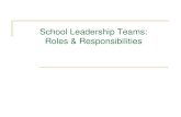 School Leadership Teams: Roles & Responsibilities...Roles and responsibilities of the SLT SLTs are required by NYS Education Law to create the school’s Comprehensive Educational