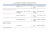 LLAMAMIENTO ESPECIAL FEBRERO 2017-18 20517 - ESTUDIOS …filosofia.uca.es/wp-content/uploads/2018/02/Calendario... · 2019-05-29 · 20517040 Sintaxis de la lengua inglesa II Viernes