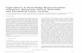 Equivalence in Knowledge Representation: Automata, Recurrent Neural Networks… · 2007-03-04 · Equivalence in Knowledge Representation: Automata, Recurrent Neural Networks, and