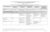 DAIDS Toxicity Table: Female Genital Grading Table for use ......Nov 01, 2007  · Tubo-ovarian abscess or surgery required for resolution : NOTE: For protocols utilizing this Addendum,