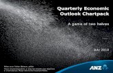 Quarterly Economic Outlook Chartpack...Quarterly Economic Outlook Chartpack A game of two halves July 2019 Follow us on Twitter @sharon_zollner This is not personal advice. It does