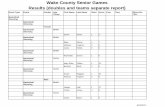 Wake County Senior Games Results (doubles and teams ......Wake County Senior Games Results (doubles and teams separate report) 6/22/2017 Event Type Event Gender Age ... Edward Ponek