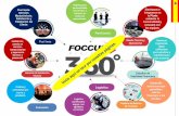 Logística - Foccus Digital · 2018-11-12 · Internacional, Compras y Exportación. Por lo tanto, un portal de FOCCUS DIGITAL para EE.UU. y toda América Latina. A través de su