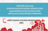 VIIIIX VII PERUJUKAN (referencing KERANGKA KUALIFIKASI ...kkni.ristekdikti.go.id/asset/pdf/(01)_Referencing... · kepada KERANGKA ACUAN KUALIFIKASI ASEAN ... atau pun melalui pengalaman