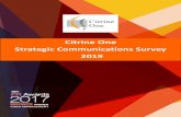 itrine One Strategic ommunications Survey 2019 · from total number of 321 respondents followed by Negeri Sembilan (14%), Perak (4.7%), ... 58.6% of the respondents felt that the