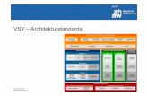 VSY –Architekturstandardsradar.zhaw.ch/~rege/ea_fs16/08_Architekturstandards.pdf · 2016-04-12 · Zurich Universities of Applied Sciences and Arts Inhalt 1. Architekturstandards