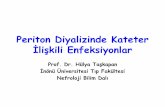 Periton Diyalizinde Kateter - TurkHipertansiyon · 2014-01-08 · Çıkış yerinden pürülan akıntı • Eritem tek başına enfeksiyon belirtisi olabilir yada olmayabilir •
