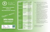 HIV/AIDSszexmunka.hu/wp-content/...szexmunkasoknak_0.pdf · megbízható forrásból származó, tiszta vizet minden adag készítéséhez. 7. Mielőtt megszúrod magad, mindig moss