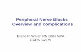 Peripheral Nerve Blocks - NYSPANA · Brachial plexus anatomy • The brachial plexus extends from C5 to T1; (C5, C6, C7, C8 and T1). • It innervates the shoulder and arm. • The