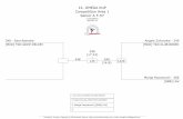 14. OMEGA KUP Competition Area 1 Senior A F57tkd-reg.com/Results/TAS/2018-03-10_Draw.pdf · 2018-03-10 · RANKING TRUE FALSE Ranking Bib Contestant NOC Points Status GM 1 Andjela