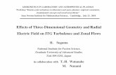Effects of Three-Dimensional Geometry and Radial Electric ... · Effects of Three-Dimensional Geometry and Radial Electric Field on ITG Turbulence and Zonal Flows GROKINETICS IN LABORATORY