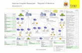 National Hospital Masterplan Republic of Moldova Scenariul 4old2.ms.gov.md/sites/default/files/proiecte_desfasurare/planul... · top consult köln National Hospital Masterplan Republic