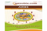 Characteristics of Aries Sign - Astrobix.com 2014.pdf · Characteristics of Aries Sign Aries is the first sign in the zodiac. In the zodiac, this sign expands from 0 to 30 degrees.