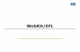 WebKit/EFL · Embedded Software Lab. @ SKKU 28!3 • WebKit – 于渲染页的布局引擎 • 使于 Tizen的WebKit – Web 浏览器 – Web 应 WebKit in Tizen v2.3