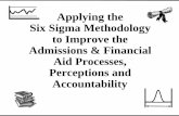 Applying the Six Sigma Methodology ... - Enrollment … sigma for...Admissions & Financial Aid Processes, Perceptions and Accountability ... • Problem Statement & Premise of the