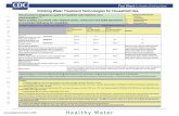 Healthy Water - Centers for Disease Control and Prevention · 11/5/2008  · Healthy Water Fact Sheet for Healthy Drinking Water Last Updated November 5, 2008 Drinking Water Treatment