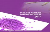 TABLA DE ADITIVOS ANTI-MICOTOXINAS 2017 · TABLA DE ADITIVOS ANTI-MICOTOXINAS. Mycofix® Plus 5.E Sustancias para la reducción de las micotoxinas en pienso ... aEvita la oxidacion