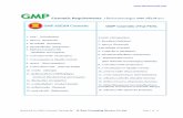 GMP ASEAN and GMP Thai comparison · 2015-12-04 · Prepared for GMP Cosmetic Training By : Q Time Consulting Service Co.,Ltd Page 3 of 17 GMP ASEAN Cosmetic GMP Cosmetic Thai FDA