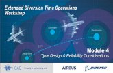 Module 4 Modul… · 28/10/2019 ICAO EDTO Workshop – 7Module 4 : Type Design & Reliability Considerations Annex 6, Part 1 (4.7.2.6): 4.7.2.6 The State of the Operator shall, when