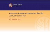 American Academy Assessment Results€¦ · grade ELA (LM). Percentage of meets and exceeds is an average of 11 points greater than DCSD. Participation dropped, especially in middle