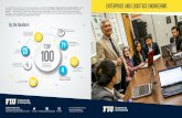 By the Numbers · SAP TERP10 certification exam workshop each year at FIU. Its enterprise systems engineering laboratory is equipped with enterprise systems development tool suites,