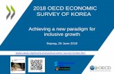 2018 OECD ECONOMIC SURVEY OF 1. The profit rate in individual firms minus the profit rate in the business