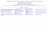 Administrative Procedure Manual - Ohioemanuals.jfs.ohio.gov/pdf/pdf-books/AdministrativeProcedureManual.pdf · Administrative Procedure Manual Table of Contents Mike DeWine, Governor