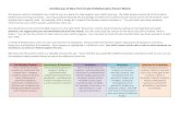 Archdiocese of New York Grade 8 Mathematics Parent Matrix · Archdiocese of New York Grade 8 Mathematics Parent Matrix This parent matrix is intended to be a tool for you as a parent