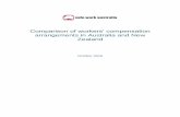 Comparison of workers’ compensation arrangements in ... · COMPARISON OF WORKERS’ COMPENSATION ARRANGEMENTS 2016 iii Foreword The Comparison of Workers’ Compensation Arrangements