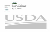 United States Crop Values Department of Agriculture...Crop Values 2018 Summary (April 2019) 9 USDA, National Agricultural Statistics Service Field and Miscellaneous Crops Value of
