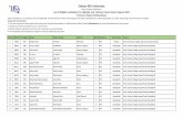 Sukkur IBA Universitynthp.iba-suk.edu.pk/THP/KPK- List of Eligible Candidates... · 2019-09-18 · 20 66042 BBA Shahzeb Rashid Abdur Rashid Karak 1 KPK Kohat Govt. Postgraduate College