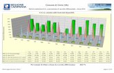 Comune di Orria (SA)orr.regione.campania.it/osservatorio/docs/2014_SA_Orria.pdfComune di Orria (SA) Dati di produzione R.U. e percentuale di raccolta differenziata - Anno 2014 Percentuale