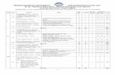 B.Sc. PHYSICAL EDUCATION, HEALTH, EDUCATION AND SPORTS · tennis and Kho-Kho. UNIT – IV OFFICIATING Rules and interpretations, duties of the officials, official signals, system