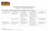 Maryland's Career Development Framework (MCDF)...Maryland Career Development Framework Grades Pre-K – Postsecondary (PS)/Adult Standard 1: Self-Awareness – Students shall acquire