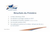 Résultats du Finistère - Prim'Holstein France · (Résultats PHF ‐Bilan Génétique 2018 du Finistère) ≥20 vlpar troupeau dont au moins 50% indexées RANG RAISON SOCIALE COMMUNE