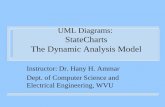 UML Diagrams: StateCharts The Dynamic Analysis hhammar//rts/adv rts/adv rts...¢  UML Development - Overview