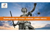 Radiografía del Poder Judicial (2001-2015) · 2016-06-02 · ¿Qué pretendemos? 1. Aproximarnos a la capacidad de acción del Poder Judicial a través de los recursos disponibles