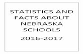 STATISTICS AND FACTS ABOUT NEBRASKA SCHOOLS 2016-2017 · 06-0701 st michael's elementary school np 0 12 10 20 12 12 12 13 19 11 0 0 0 0 121 non public total 0 12 10 20 12 12 12 13