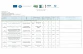 de selectie-M3 2B.pdf · Accesare fonduri europene pentru instalarea tanar fermier ... - Mentionez faptul ca Asociatia GAL CETA TEA TAMASIDAVA a res ectat pri IPiiIe de selectie din