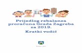 Prijedlog rebalansa proračuna Grada Zagreba za 2019 ... · kn u vezi spora s državom za decentralizirane funkcije budući da je krajem 2018. postignuta nagodba s Ministarstvom financija