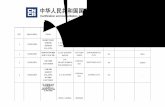 日本(水产品)生产企业在华注册名单 州/省/属 注册类 · 2018-04-25 · 日本(水产品)生产企业在华注册名单 (2018/04/24更新) 序号 NO. 注册编号