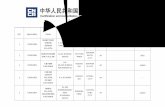 日本(水产品)生产企业在华注册名单 州/省/属 注册类 - cnca · 2017-09-25 · 日本(水产品)生产企业在华注册名单 (2017/09/22更新) 序号 NO. 注册编号