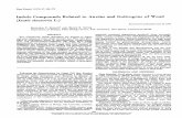 Compounds to Auxinsand Goitrogens of Woad (Isatis ... · Indole CompoundsRelated to Auxinsand Goitrogens ofWoad (Isatis tinctoria L.)1 Receivedforpublication June 29, 1970 ... unusual
