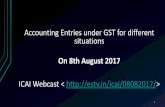 Accounting Entries under GST - GSTCORNOR Resource/5. Accounting... · •Technology or software is the backbone of GST •Success or failure of implementation of GST is heavily dependent