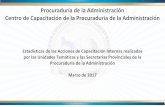 Procuraduría de la Administración Centro de Capacitación de la ... · adoptar las autoridades de policía en las fumigaciones y quemas 28/03/2017 Los Santos-Tonosí-Concejo Municipal