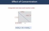 Effect of Concentration - WordPress.com · 2012-02-29 · Effect of Concentration. Effect of Temperature •Increasing the temperature ... reaction is 102 kJ/mol. N 2 O 5 (g) 2NO
