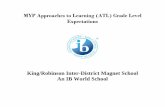 IB-MYP Approaches To Learning (ATL) School-Wide Expectations · MYP Approaches to Learning (ATL) Grade Level Expectations King/Robinson Inter-District Magnet School ... Needs high