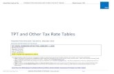 TPT and Other Tax Rate Tables...Arizona State, County and City TRANSACTION PRIVILEGE AND OTHER TAX RATE TABLES Effective January 1, 2020 ADOR 11249 Tax Rate Tables(11/16) ARIZONA DEPARTMENT