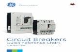 Circuit Breakers · 2015-03-26 · SK**A36AT1200 (3P) SRPK1200A600 TCAL125 (4) 250 - 500 CU or AL 400 2,3 SRPK800A400 700 2,3 SRPK1200A700 500 2,3 SRPK800A500 800 2,3 SRPK1200A800